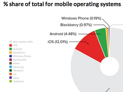 Browser Analysis Report