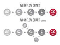 Workflow-charts-01_teaser