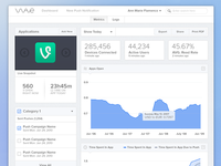 Element Wave Dashboard @ 960