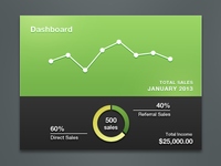 Dashboard Stats