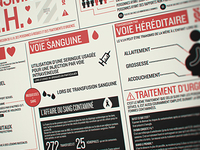 HIV infographic