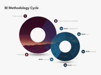 Methodology V2