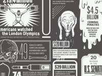 2012 in numbers spread