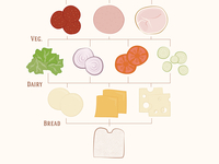 Anatomyofasandwich_teaser