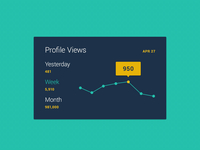 Mini Stats UI (Free PSD)