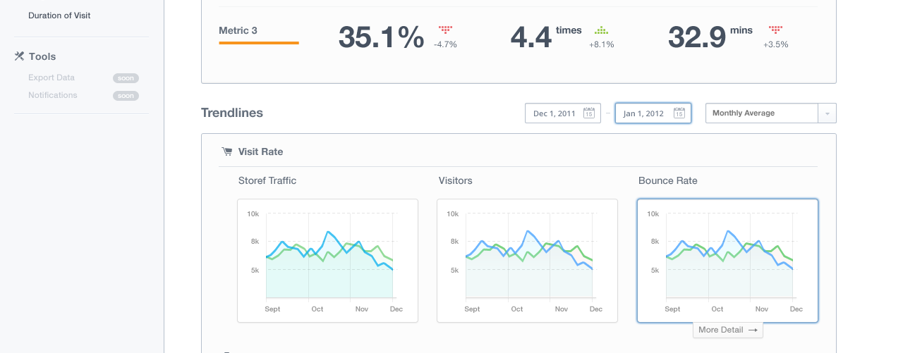 Graphs