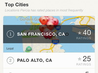 Ness Profile - Top Cities Summary