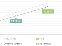 Price Graph