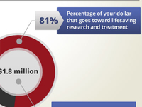 Infographic