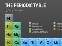 Periodic Table of elements