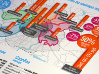 infographics