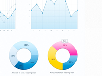 Unused graphs