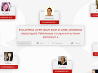 Twitter API integration