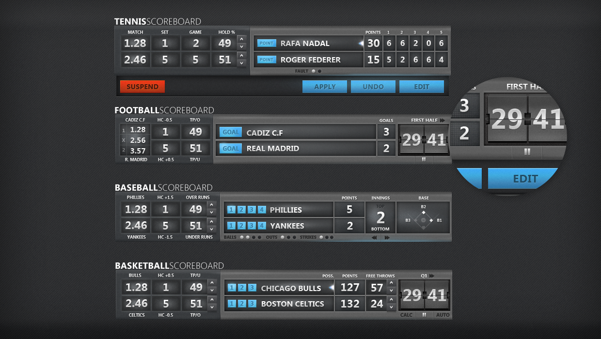 Scoreboardsoverview