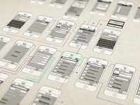 Prototyping PLANiT
