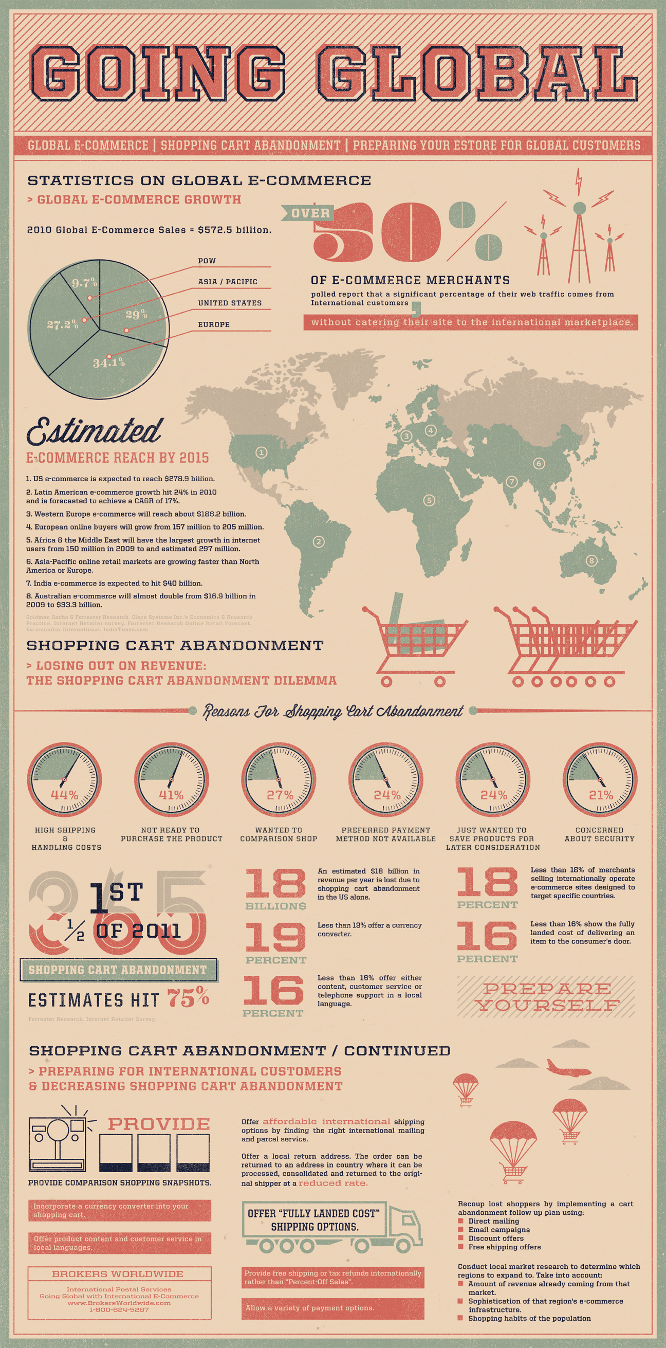Bww_infographic_forweb