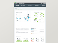 Flat Dashboard