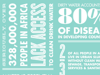 the reality of clean water