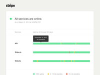 Stripe Status Page