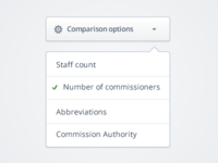 Dropdown Menu