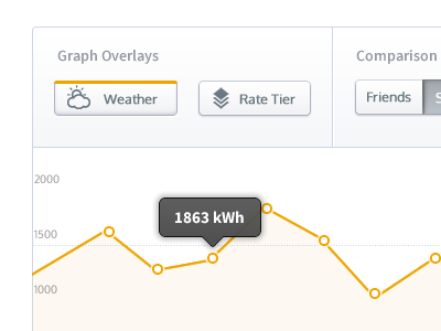 Energy-insights