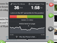 Chartbeat Heads Up Display