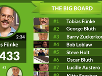Internal Leaderboard