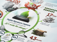 Pay Junction Infographic