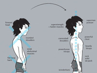 Ectomorph Transformation