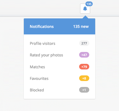 Notification-dropdown