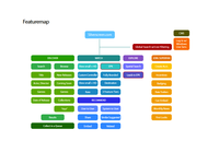 Featuremap