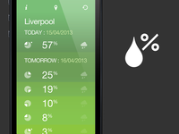 Chance of rain