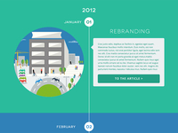 Timeline-iminds-02_teaser