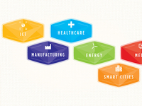 Market Segments