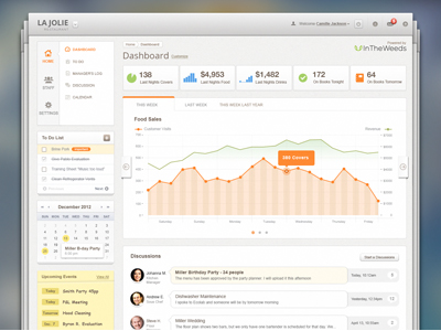 Restaurant-app-dashboard