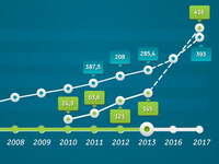 Part Of Infography - evolution