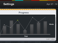 Progress Chart