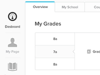 Grades