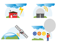 Weather visualizations