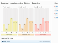 Dashboard stats
