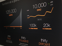 Analytics Dashboard