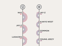 Affinity Infographic: Rap+Boxing/Basketball