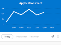 WIP - Graph Dashboard