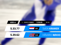 Speedskating Lower Third