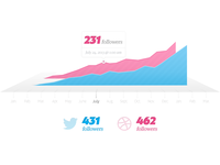 3D Social Chart