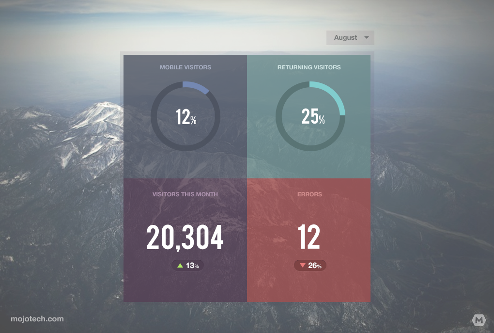 Mojostats-full