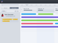 Start of the Profile Screen