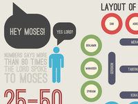 By The Numbers