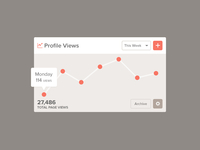 Statistics Widget