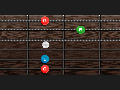 Guitae